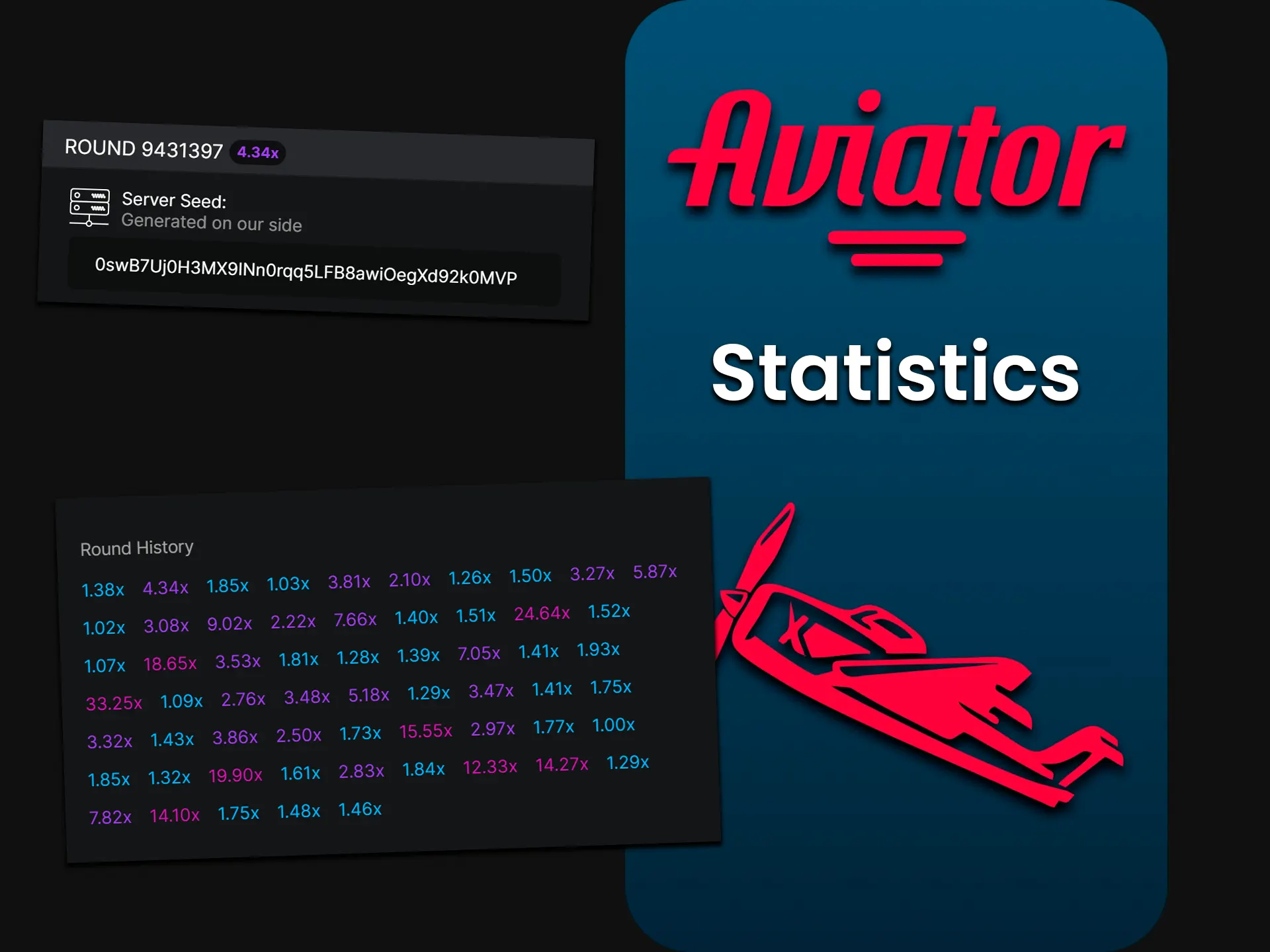 Check out the statistics for rounds in the Aviator game and place your bet.